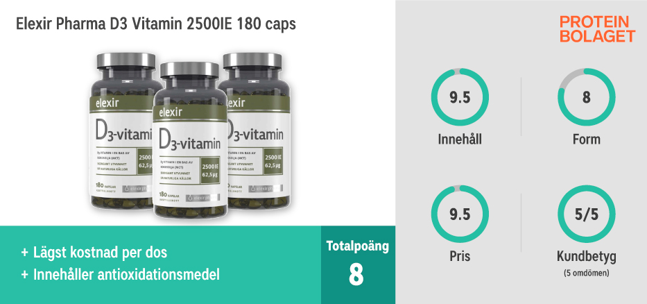 Testvinnare D-vitamin bäst i test - Elexir Pharma D3 Vitamin 2500 IE 180 caps