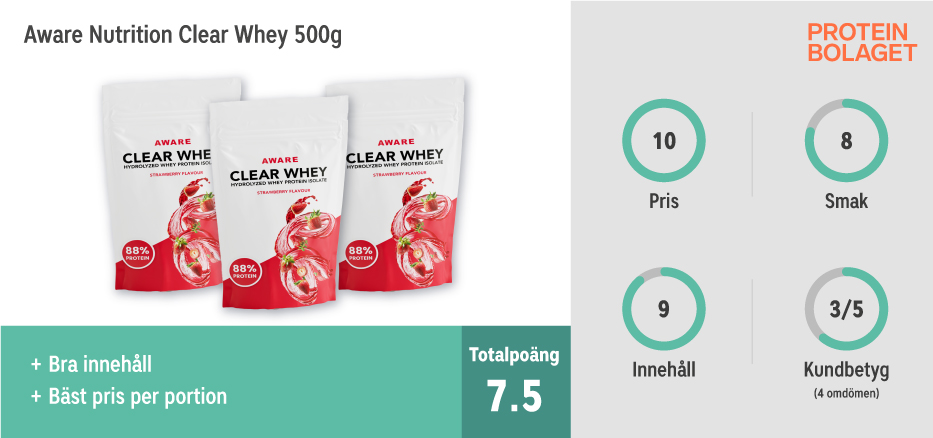 Clear Whey bäst i test - Aware Nutrition Clear Whey 500 g