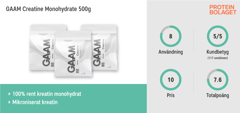 Kreatin bäst i test - GAAM Creatine Monohydrate 500g