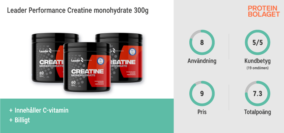 Kreatin bäst i test - Leader Performance Creatine Monohydrate 300g