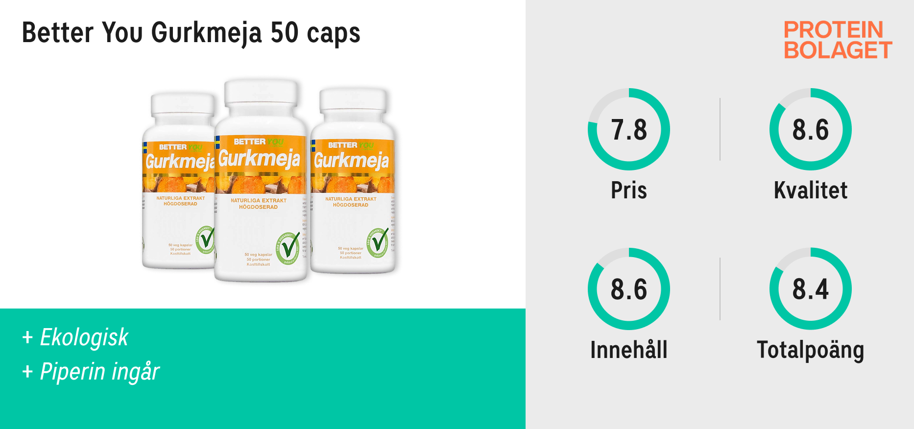 Gurkmeja bäst i test 2026 - Better You Gurkmeja – Andra plats i testet