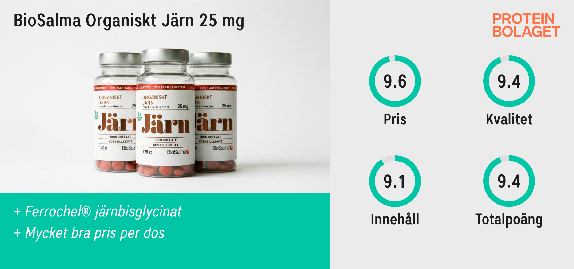 Järntillskott bäst i test 2026 - Testvinnaren: BioSalma Organiskt Järn 25 mg