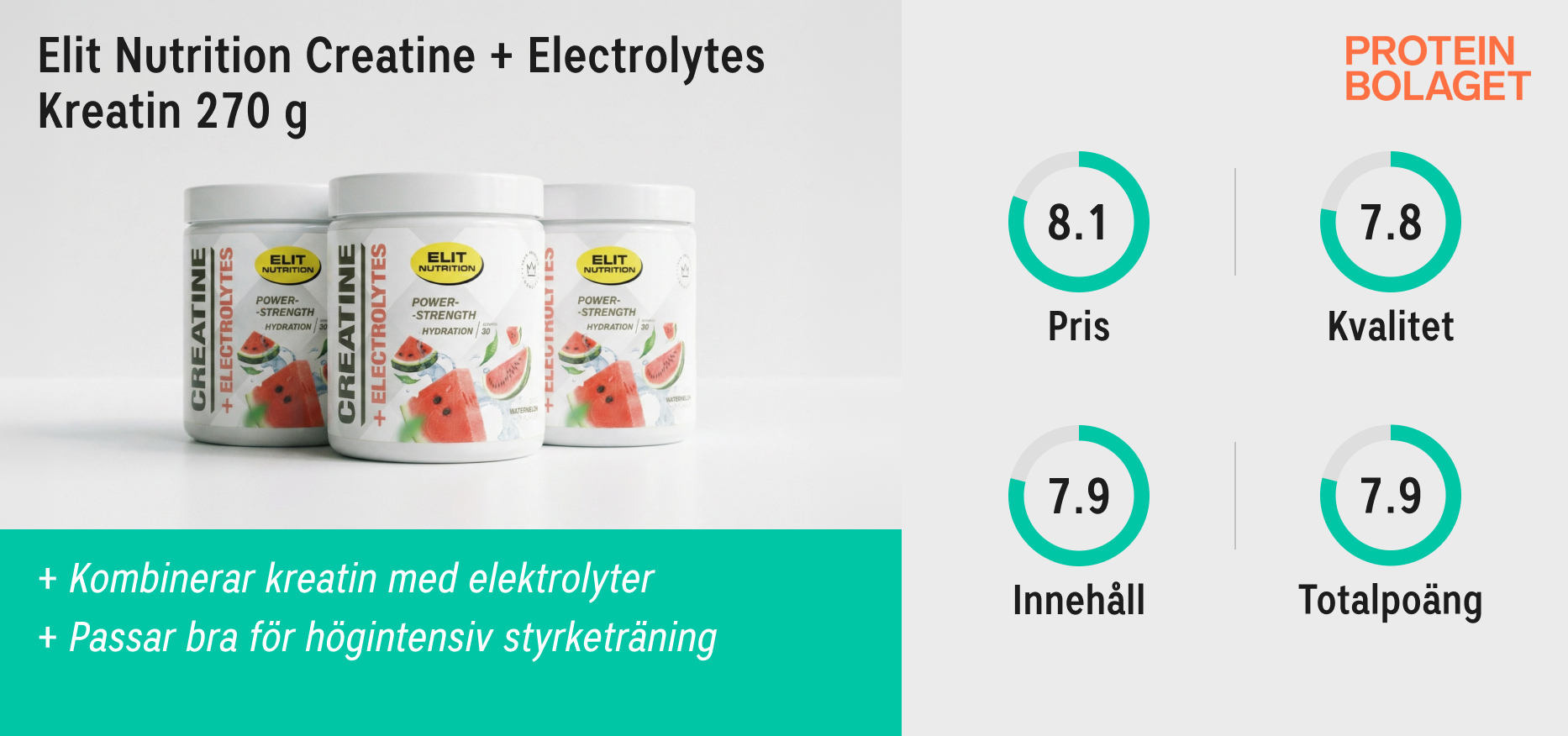 Elektrolyter Bäst i Test 2026 - Elit Nutrition Creatine + Electrolytes Kreatin 270 g – Fjärde plats i testet