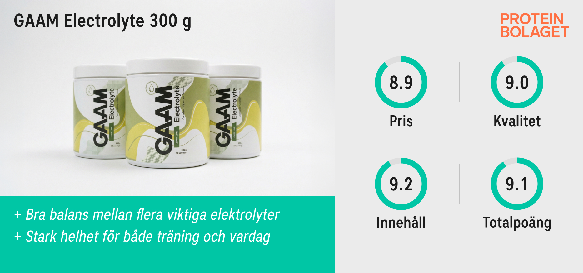 Elektrolyter bäst i test 2026 - Testvinnaren: GAAM Electrolyte 300 g