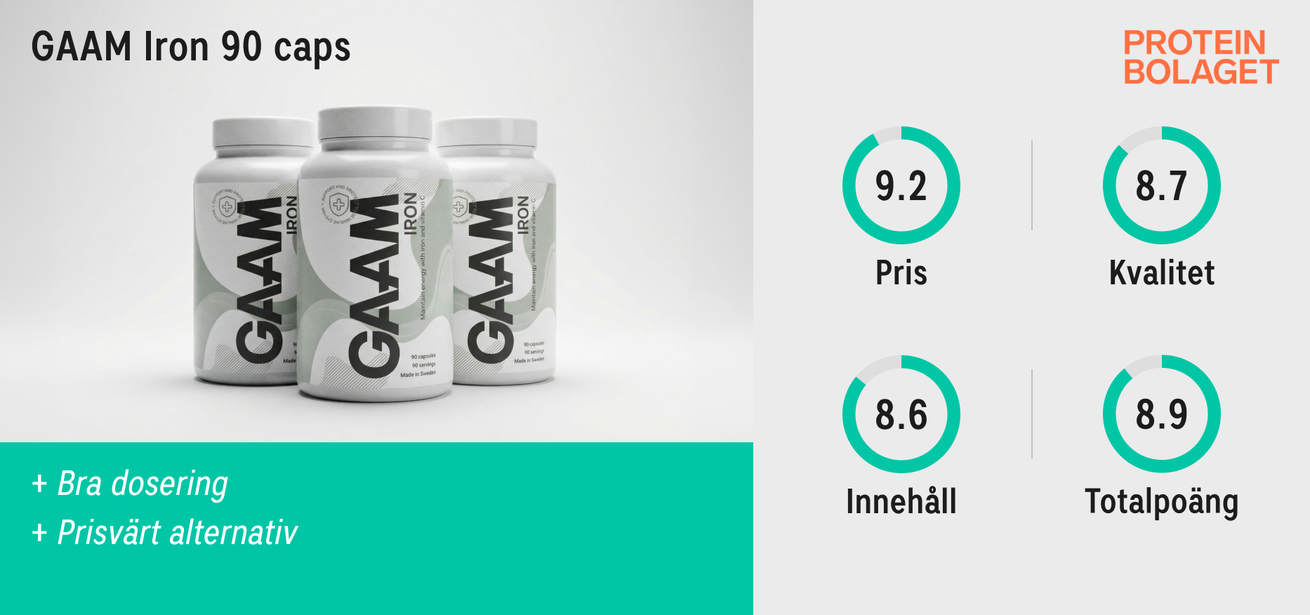 Järntillskott bäst i test 2026 - GAAM Iron 90 caps – Andra plats i testet