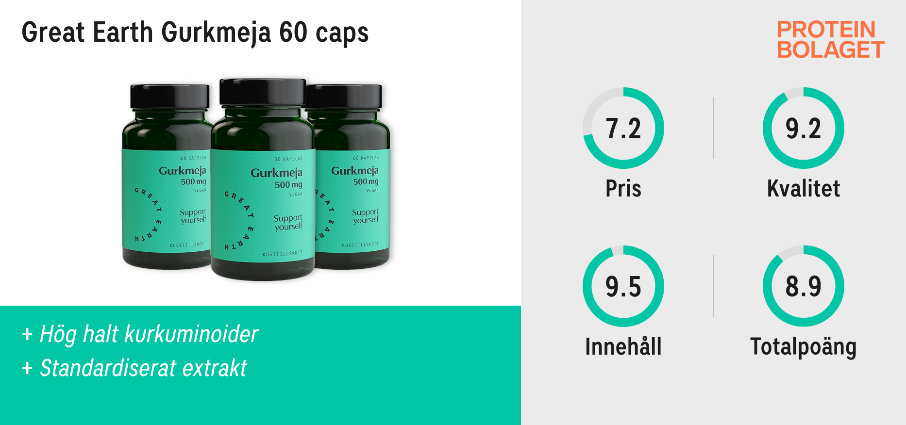 Gurkmeja bäst i test 2026 - Testvinnaren: Great Earth Gurkmeja 60 caps