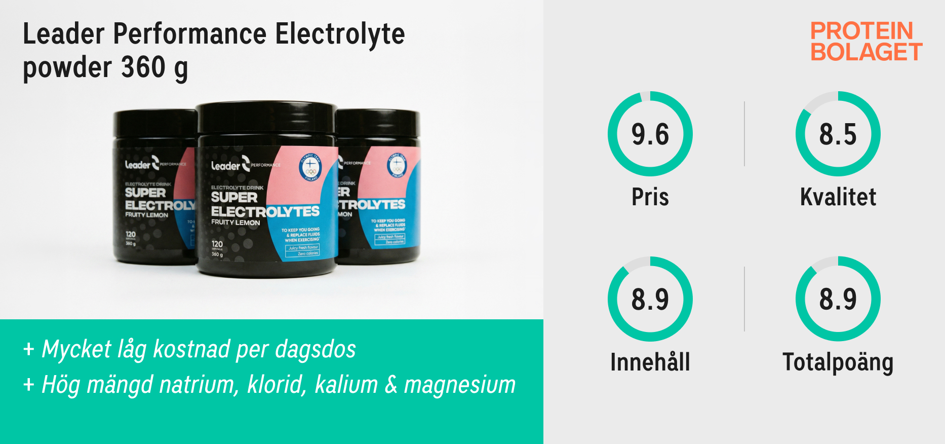 Elektrolyter bäst i test 2026 - Leader Performance Electrolyte powder 360 g – Andra plats i testet