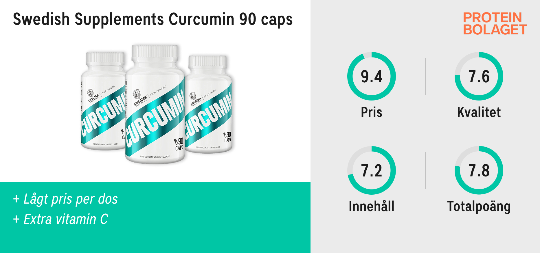 Gurkmeja Bäst i Test 2026 - Swedish Supplements Curcumin 90 caps – Fjärde plats i testet