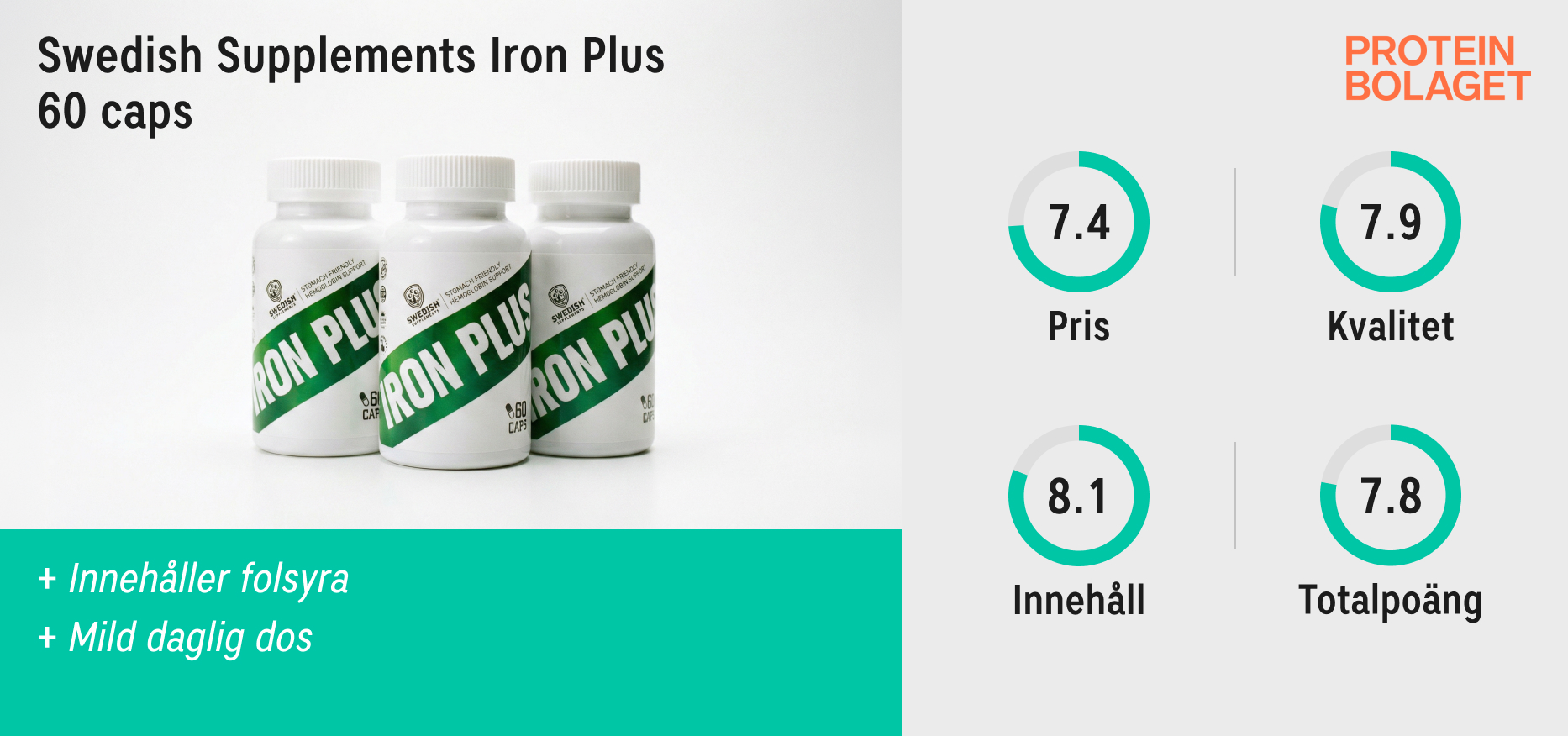 Järntillskott Bäst i Test 2026 - Swedish Supplements Iron Plus 60 caps – Fjärde plats i testet