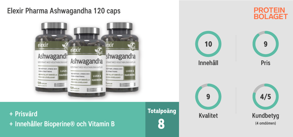 Testvinnare! Ashwagandha bäst i test - Elexir Pharma Ashwagandha 120 caps