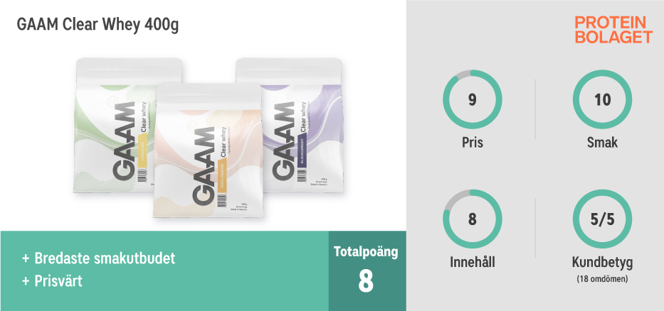 Testvinnare! Clear Whey bäst i test 2024 - GAAM Clear Whey 400g