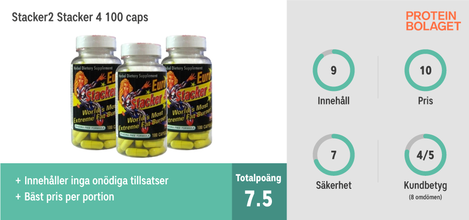 Testvinnare! Fettförbrännare/Bantningspiller bäst i test - Stacker2 Stacker4 100 caps