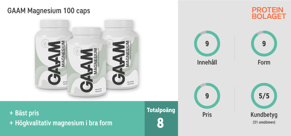 Testvinnare Magnesium bäst i test - GAAM Health Series Magnesium 100 caps