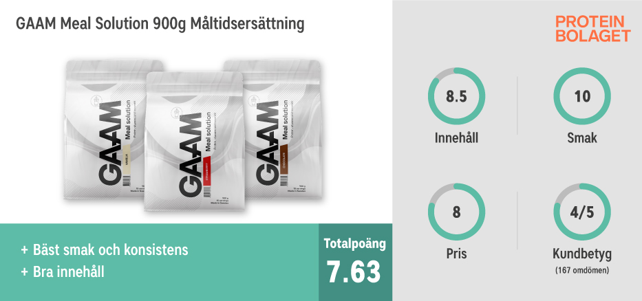 Testvinnare Måltidsersättning bäst i test - GAAM Meal Solution 900 g Måltidsersättning