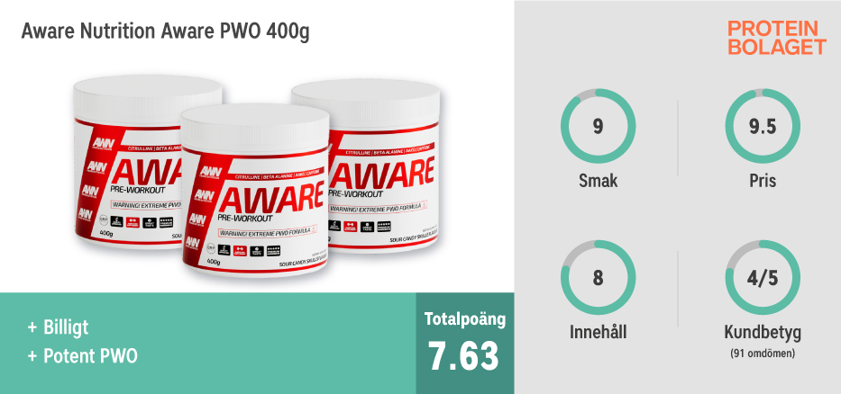 PWO bäst i test - Aware Nutrition Aware 400 g