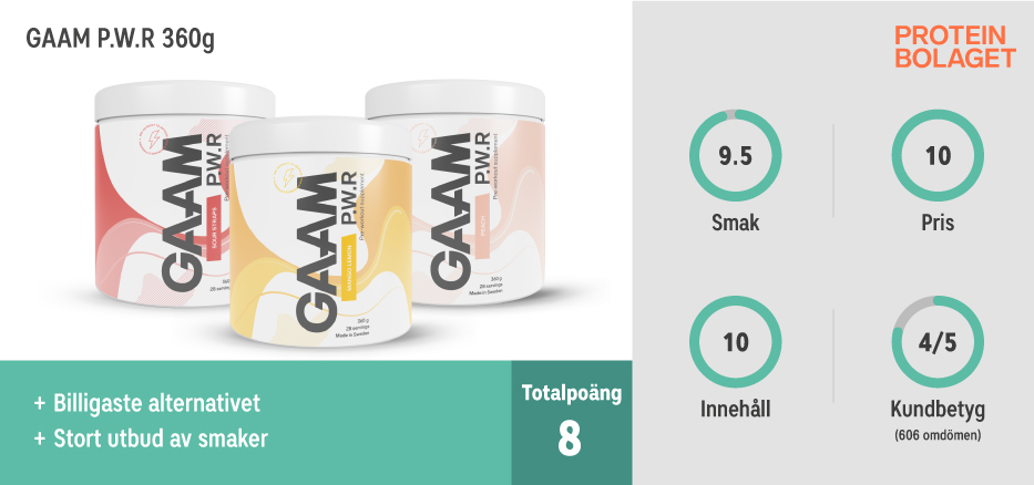 Testvinnare PWO bäst i test - GAAM P.W.R 360 g